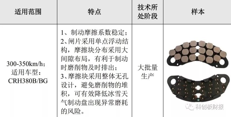 奥威信通铁路器材：南京林城亿轮“心头好”清单大公开
