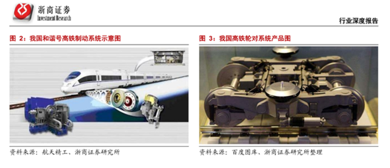 奥威信通铁路器材：南京林城亿轮为何钟爱这几个关键部件？